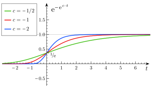 حسب تغير '"`UNIQ--postMath-00000011-QINU`"'