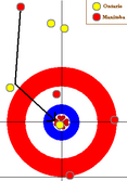 diagram of winning shot