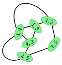 Le line graph L(G)