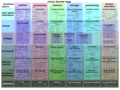 Image 18Map of the Linux kernel (from Linux kernel)