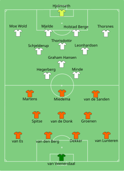 Aufstellung Niederlande gegen Norwegen