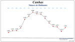 Evolução da População 1864 / 2011