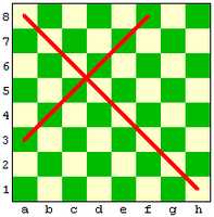 Шахівниця з двома позначеними діагоналями a3-f8 і a8-h1