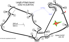 Streckenprofil