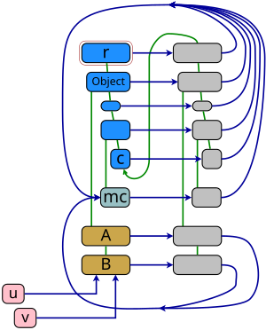 Implicit metaclasses in Smalltalk-80 - A sample structure