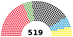 Elecciones federales de Alemania Occidental de 1987