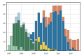 Vignette pour la version du 11 janvier 2024 à 02:46