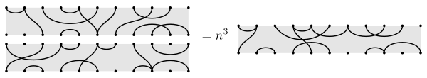 Concatenation of two partitions of 22 elements