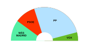 Sitzverteilung