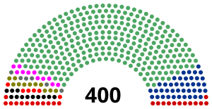 Elecciones federales de México de 1985