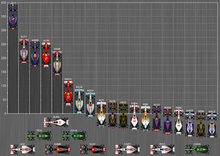 Diagramme représentant le classement pilotes du championnat du monde de Formule 1 2011