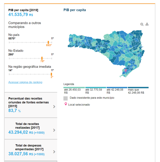 Economia de Turvo -Dados e imagem cortesia do IBGE[7]