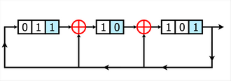 Exemple d'un LFSR Galois à 8 bits