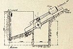 A diagram of the Lance Mines Gatard system