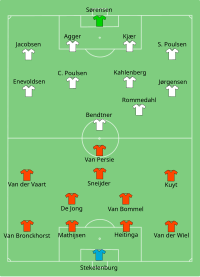 Alineación inicial