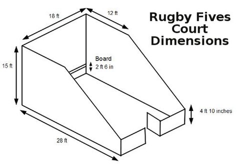 Rugby Fives Court Dimensions