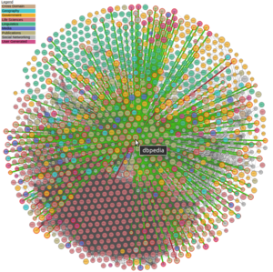 DBpedia as the most interlinked LOD dataset and crystallization point of the Linked Open Data Cloud since 2008