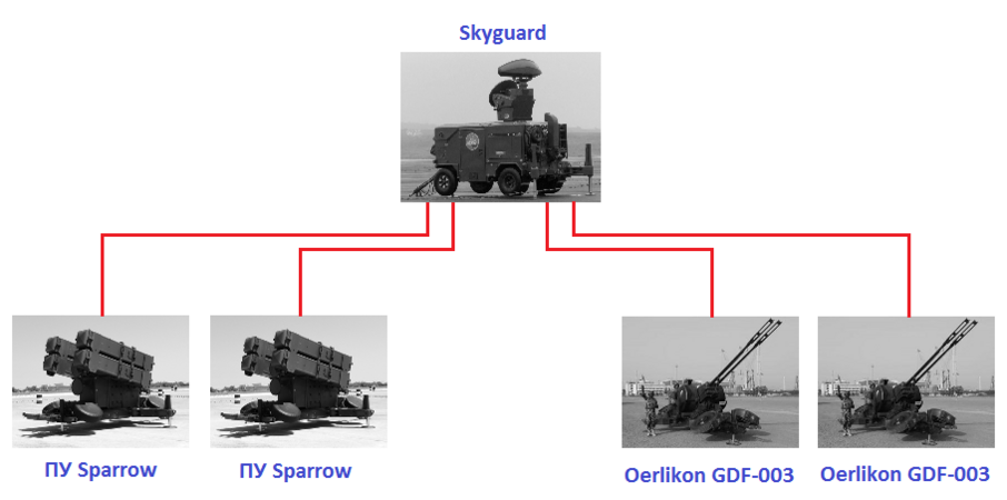 Батарея ЗРПК Skyguard/Sparrow войск ПВО Египта