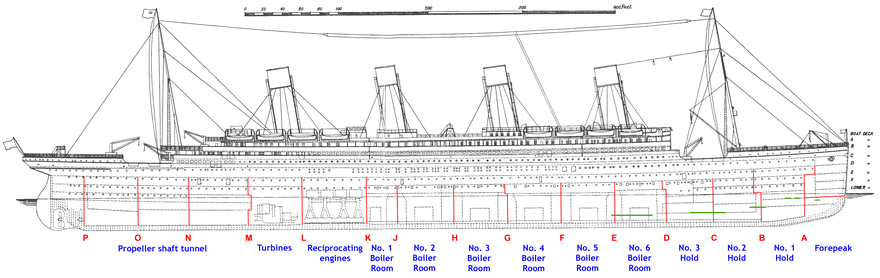 Line diagram showing Titanic from the side