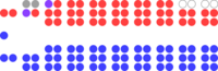 Image illustrative de l’article 40e législature du Canada