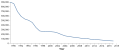 Thumbnail for version as of 09:15, 22 June 2023