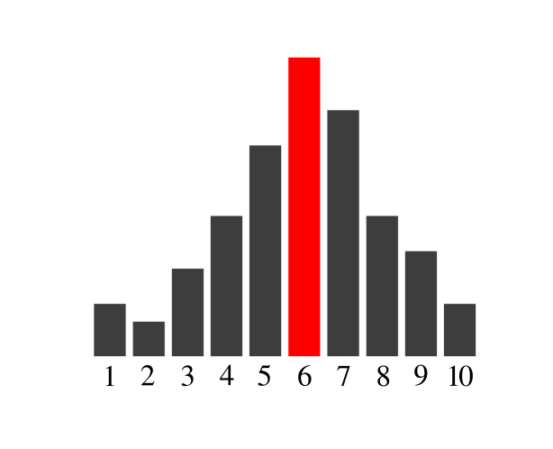 GRÁFICO DE BARRAS