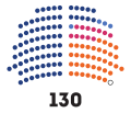 29 June 2021 – 6 October 2021