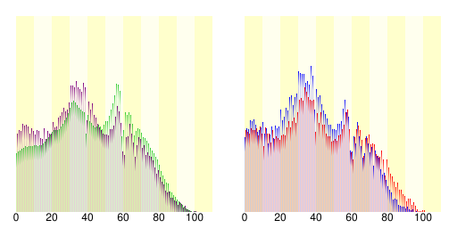 高濱市人口分布圖