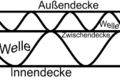 Grafik für den Artikel Wellpappe