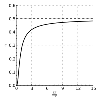 Sıcaklık bağımlılığı '"`UNIQ--postMath-0000000C-QINU`"' için.