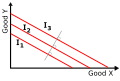 Indifference curves for perfect substitutes