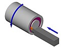 Diagrama de un ranurado frontal