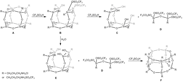 Reaction of OAS-POSS-Cl with CF3SO3H in DMSO. B-E constitute intermediates isolated during A → F cage-rearrangement.