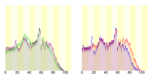 津山市人口分佈圖