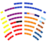 Congresistas colombianos 2006-2010