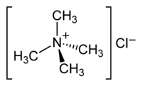 Strukturformel von Tetramethylammoniumchlorid