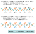 2005年5月20日 (金) 08:36時点における版のサムネイル