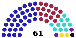 Distribution of seats in the City Assembly for each party