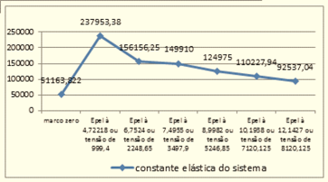 Gráfico 1