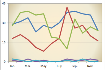 Line graph