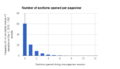 Thumbnail for version as of 05:38, 19 January 2016