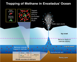在地下海洋羽流發現甲烷的可能來源。