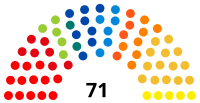 Elecciones federales de Bélgica de 2010