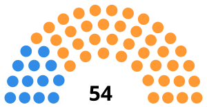 South African Senate after the 1970 election