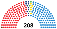 Image illustrative de l’article Ve législature d'Espagne