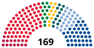 Elecciones parlamentarias de Noruega de 2005