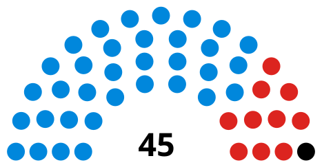 Councillors prior to the 2022 election