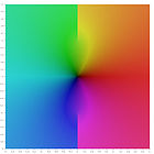 Square representing central portion of the complex z-plane painted in psychedelic colours