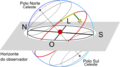 Equatorial para um observador na Terra.