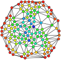 Betweenness centrality